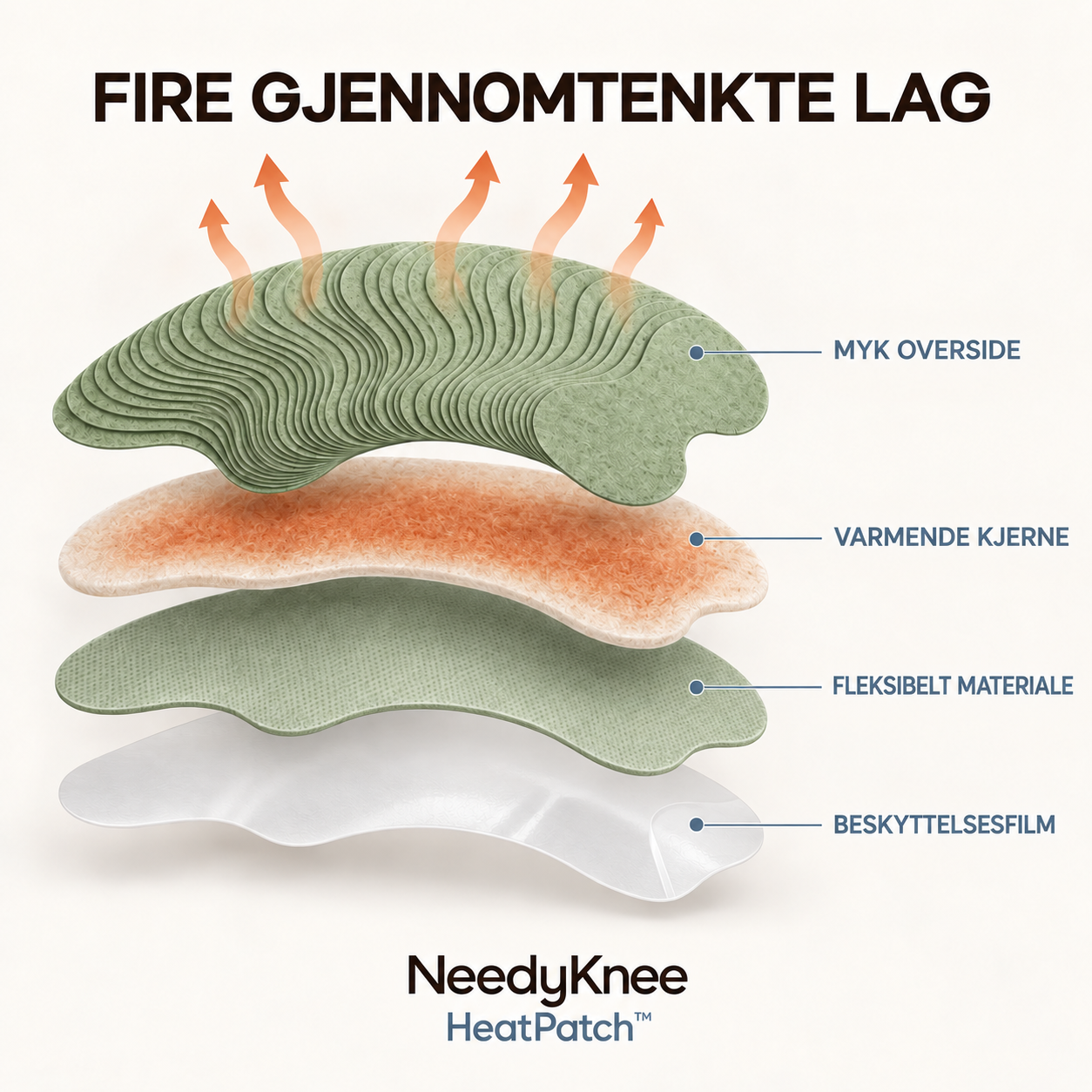 Selvvarmende kneplaster™ – 120 stk
